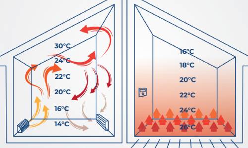 yerden ısıtma sıstemlerı 